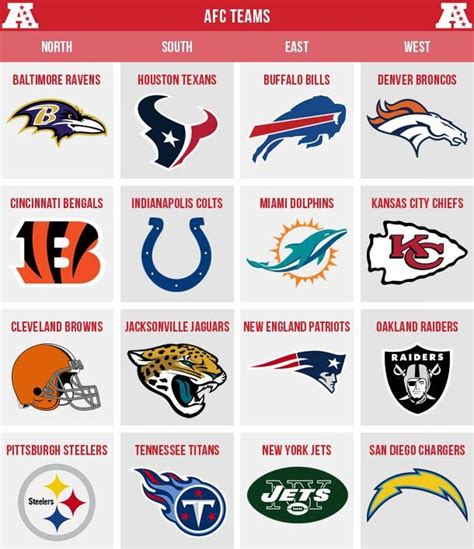 nfl what does afc and nfc stand for|afc vs nfc difference.